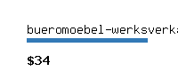 bueromoebel-werksverkauf.net Website value calculator