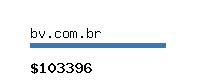 bv.com.br Website value calculator