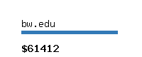 bw.edu Website value calculator