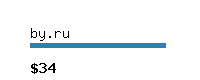 by.ru Website value calculator