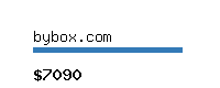 bybox.com Website value calculator