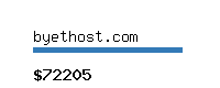 byethost.com Website value calculator