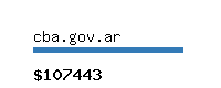 cba.gov.ar Website value calculator