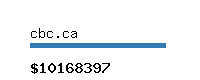 cbc.ca Website value calculator