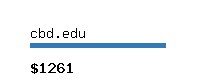 cbd.edu Website value calculator