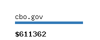 cbo.gov Website value calculator