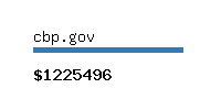 cbp.gov Website value calculator