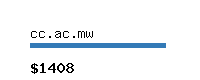 cc.ac.mw Website value calculator