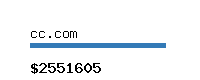 cc.com Website value calculator