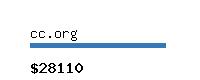 cc.org Website value calculator