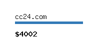 cc24.com Website value calculator