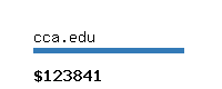 cca.edu Website value calculator