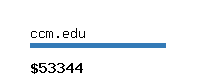 ccm.edu Website value calculator