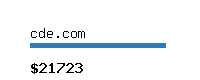 cde.com Website value calculator