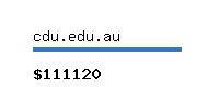 cdu.edu.au Website value calculator