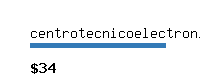 centrotecnicoelectronico.com Website value calculator