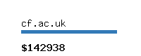 cf.ac.uk Website value calculator