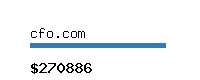 cfo.com Website value calculator