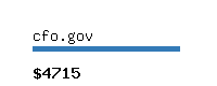 cfo.gov Website value calculator