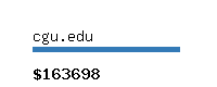 cgu.edu Website value calculator