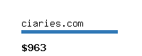 ciaries.com Website value calculator