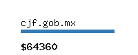 cjf.gob.mx Website value calculator