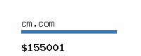 cm.com Website value calculator