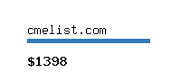 cmelist.com Website value calculator