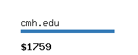 cmh.edu Website value calculator