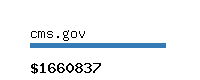 cms.gov Website value calculator