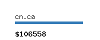cn.ca Website value calculator
