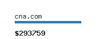 cna.com Website value calculator