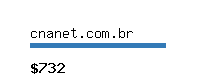 cnanet.com.br Website value calculator