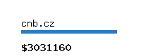 cnb.cz Website value calculator