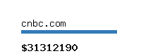 cnbc.com Website value calculator