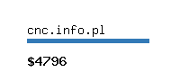 cnc.info.pl Website value calculator