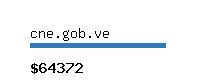 cne.gob.ve Website value calculator