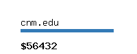 cnm.edu Website value calculator