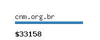 cnm.org.br Website value calculator