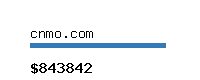 cnmo.com Website value calculator