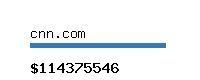 cnn.com Website value calculator