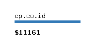 cp.co.id Website value calculator