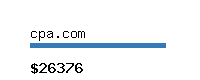cpa.com Website value calculator