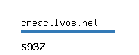 creactivos.net Website value calculator