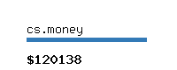 cs.money Website value calculator