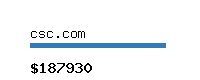 csc.com Website value calculator