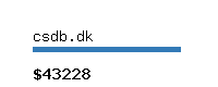 csdb.dk Website value calculator