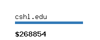 cshl.edu Website value calculator