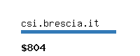 csi.brescia.it Website value calculator