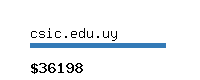 csic.edu.uy Website value calculator